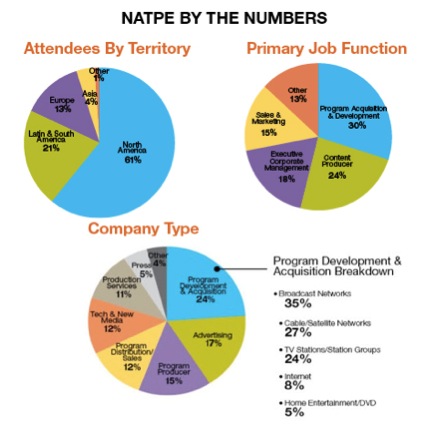 napte branded entertainment attendees