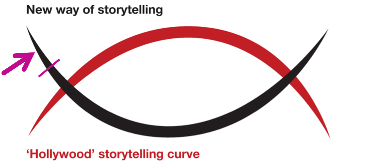 New Way Storytelling