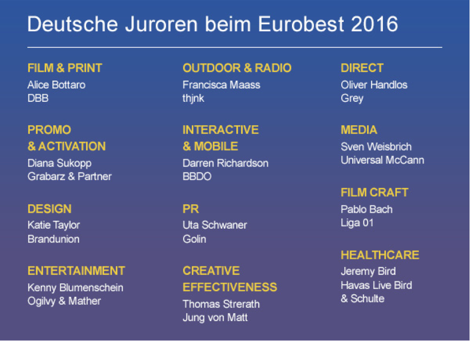 Deutsche Juroren Eurobest